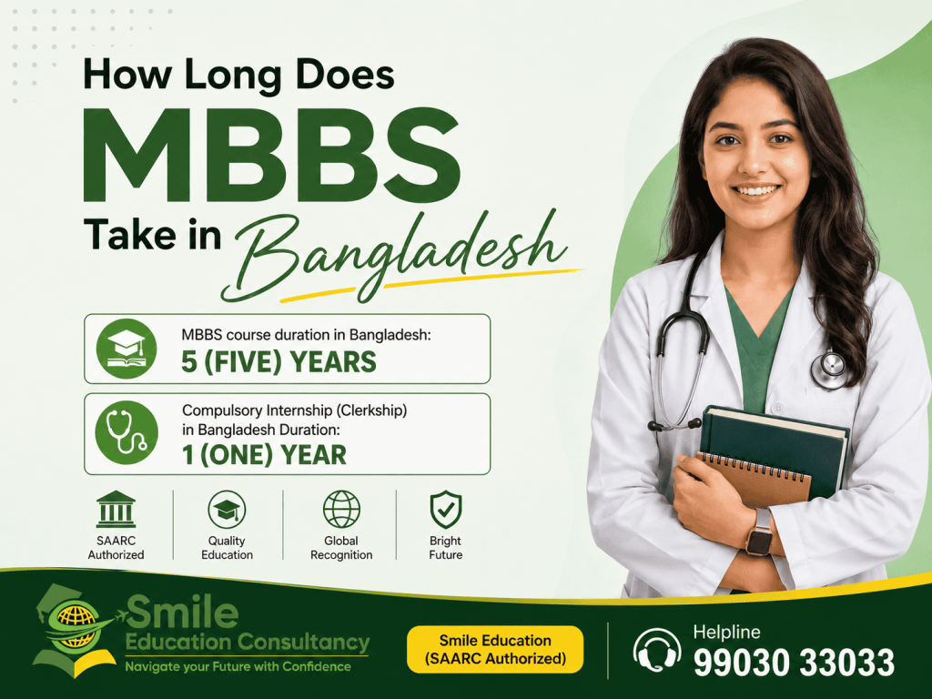 How Long Does MBBS Take in Bangladesh