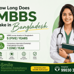 How Long Does MBBS Take in Bangladesh